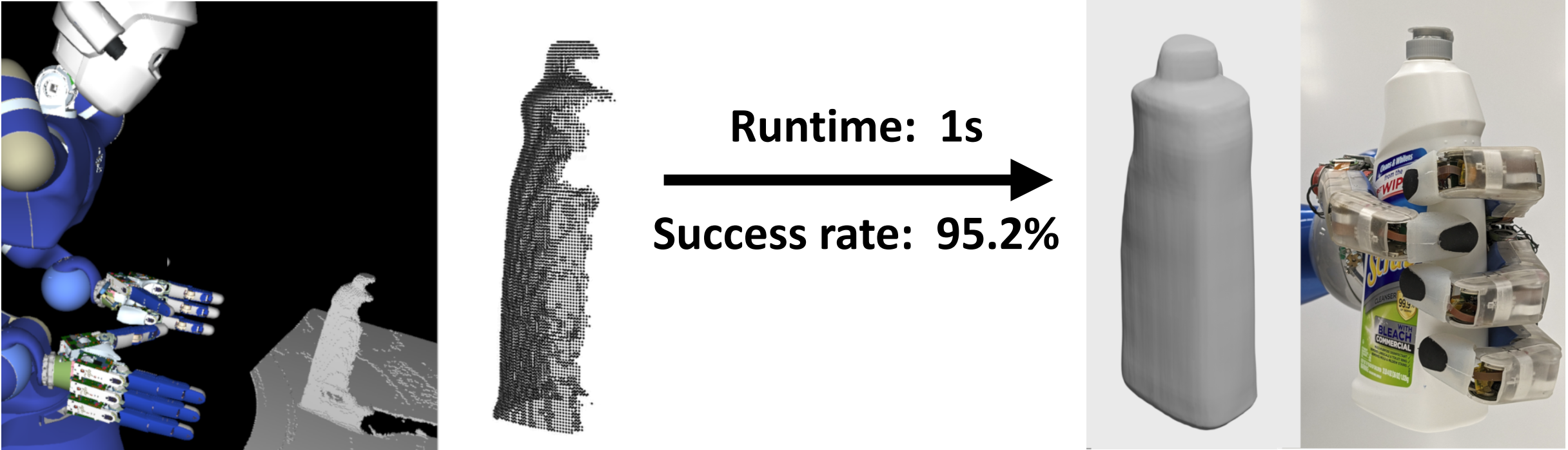 Pipeline overview: inference and training flow for shape completion and grasp prediction