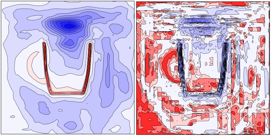 Extracting uncertain regions from occupancy predictions using gradient thresholding